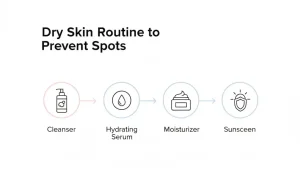 skincare routine for dry skin