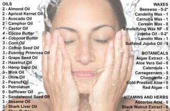 Is Jojoba Oil Comedogenic