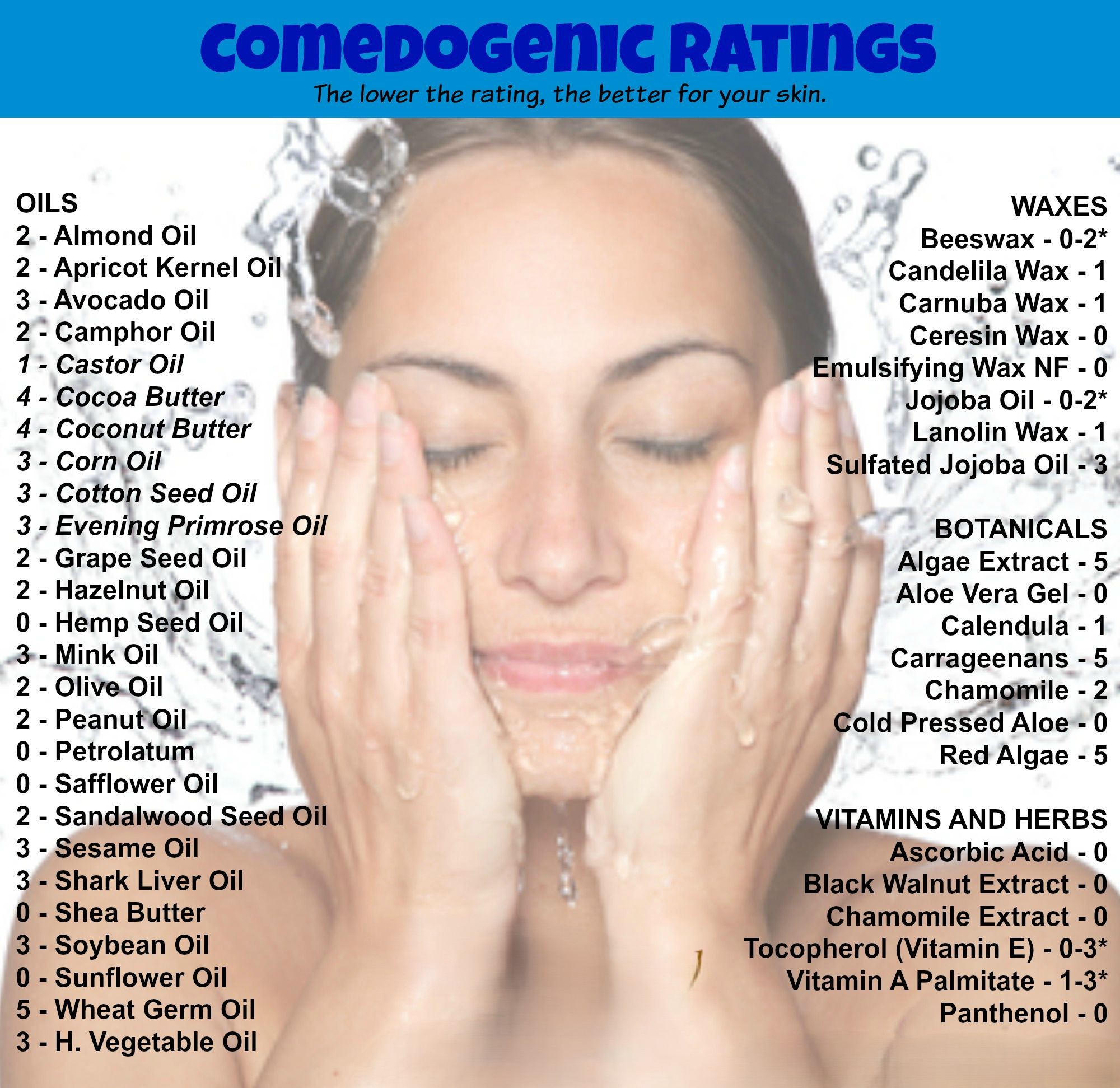 Is Jojoba Oil Comedogenic