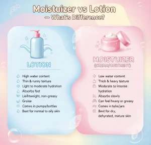 Moisturizer vs Lotion: The Key Differences