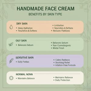 Handmade Face Cream benefit