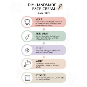 Diy Face Cream