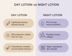 Day Vs. Night Lotions: Is There A Difference?