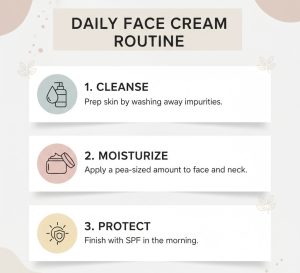 How Should Use Face Cream